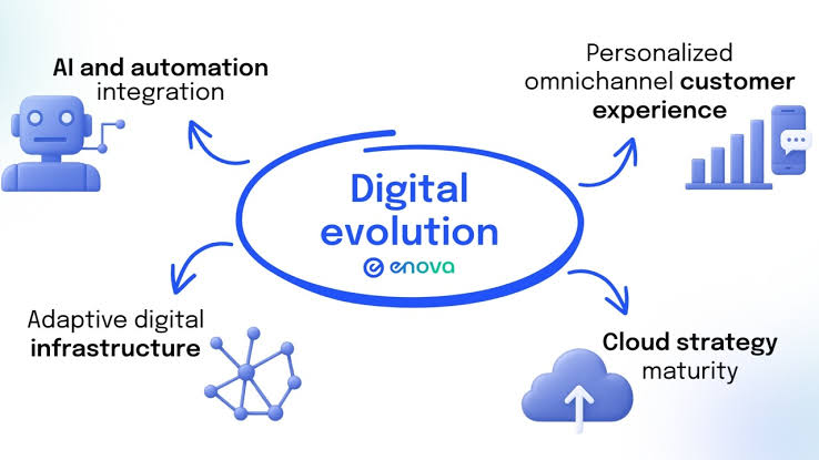 How Digital Platforms Continue to Evolve